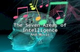 The Seven Areas of Intelligence- Melody Wombough