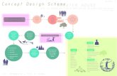 Design Scheme (1)