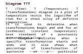 Kuliah Diagram TTT Dan CCT