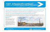 Rail Electrification Overhead Wiring Support Structures Fact Sheet