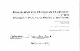 AdvancED’s Diagnostic Review Report for Dunbar-Pulaski
