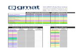 GMAT Prep Now Improvement Chart for OG13
