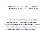 Ahn a Mass Spec Methods Theory