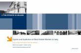 Cycles and Evolution of Real Estate Market in Italy