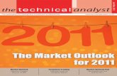 Technical Analysis Mag