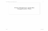 09 - Flow Regimes and the Diagnostic Plot
