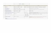 IR MSTS Files Update 26 Mar 2012