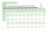 Projected Personnel Levels