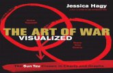 The Art of War VISUALIZED
