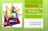 B6 - Strategies in Acquisition of Science Process SKills