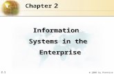 Management Information Systems Part II