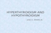 Hyperthyroidism and Hypothyroidism