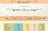 Chapter 02 The Dynamic Environment of International Trade