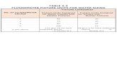 Tables (Revised Natl Plumbing Code)