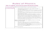 English :Rules of Phonics