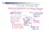 Unit I Information Theory & Coding Techniques P I