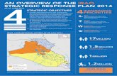 Guide to Giving towards the Iraq Strategic Response Plan 2014