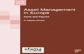Asset Management Report 2013