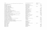 List of SATB
