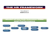 Session i - The Hr Framework