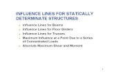 Influence Lines Beams
