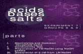 Acids, Bases, And Salts (1)