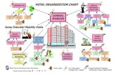 Hotel Orgnizational Chart