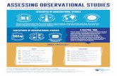 Good ReseArch for Comparative Effectiveness (GRACE) Checklist: An Infographic
