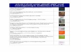 69- Civil Engineering & Architecture E-Books List