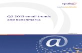 Email Trends and Benchmarks