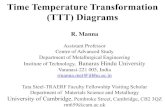 Time Temperature Transformation (TTT) Diagrams.pdf