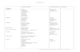 vocabulary synonyms & antonyms.pdf
