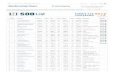 ET 500 Companies List 20..., Economic Times ET 500