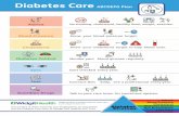Diabetes Alphabet Strategy Symbols