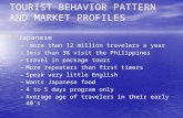 Tourist Behaviour Pattern and Market Profile