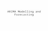 ARIMA Model.ppt
