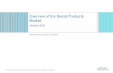 Dental Products Market