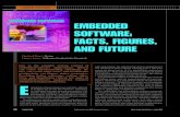 Embedded Software - Facts, Figures and Future