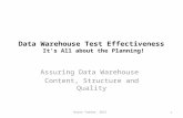 Data Warehouse / ETL Testing Effectiveness