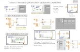 LabVIEW Mostly Missed Question in CLAD