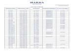 Makra Full Reference List _ Sotras, Mann, Fleetguard