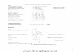 Edexcel Physics Unit 1 Questions (1995-2006)