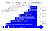 Autonomous Maintenance Step 1-7.pptx