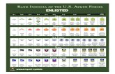Rank Insignia of the US Armed Forces - Enlisted