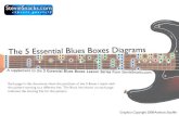 5 Essential Blues Boxes Diagrams