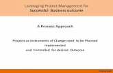 leveraging Project Management for successful Business outcome