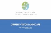Great Ocean Road - Current Visitor Landscape July 2015