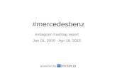 #mercedesbenz - Instagram Hashtag report
