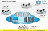 0814 cloud infrastructure show with application storage and servers and mobile devices ppt slides
