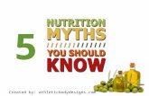 5 myths about nutrition